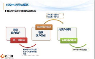电话销售技能与后续回访精要概述 从初次接触到深化服务的23页训练指南