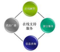 软件销售中的技术服务 从推销到共赢的业绩增长之路
